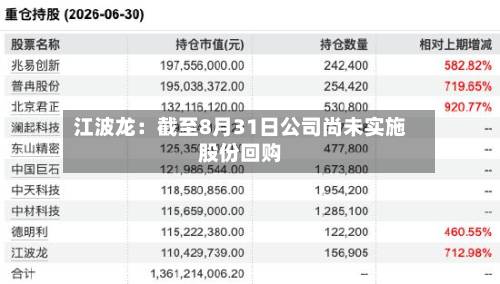 江波龙：截至8月31日公司尚未实施股份回购-第2张图片