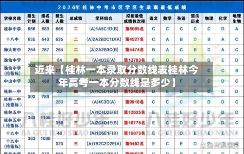 近来【桂林一本录取分数线表桂林今年高考一本分数线是多少】