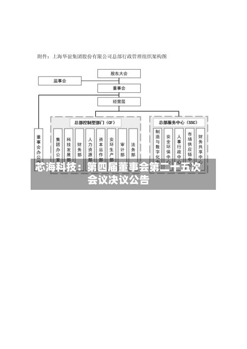 芯海科技：第四届董事会第二十五次会议决议公告