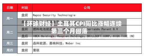 【环球财经】土耳其CPI同比涨幅连续第三个月回落