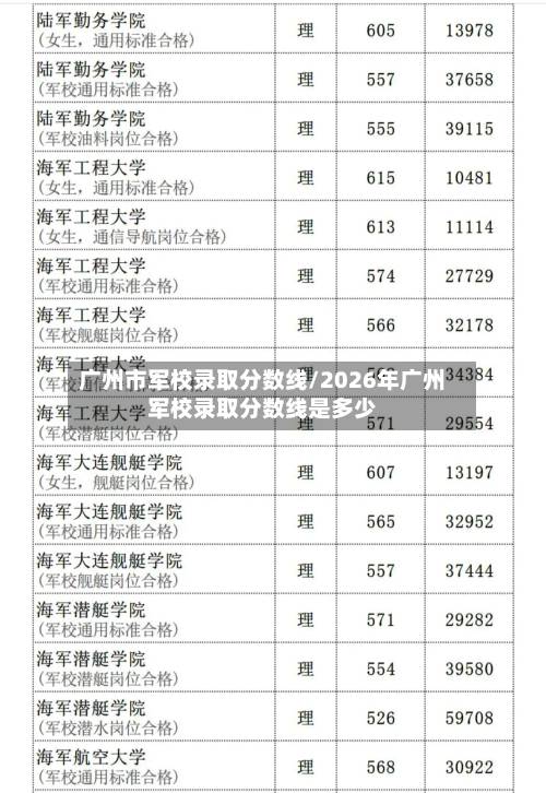 广州市军校录取分数线/2026年广州军校录取分数线是多少-第1张图片