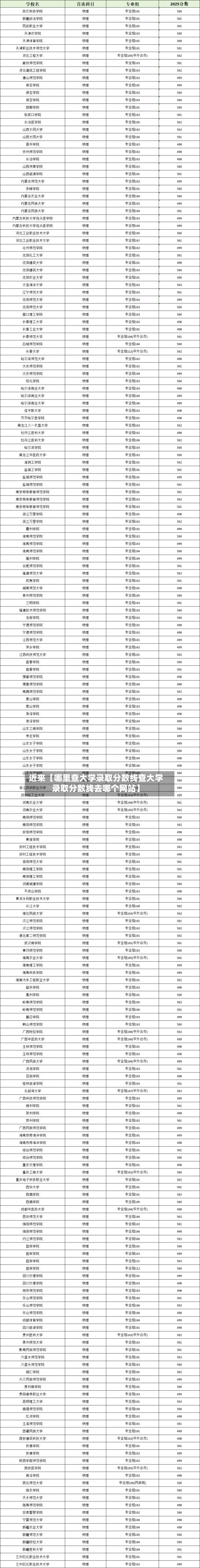 近来【哪里查大学录取分数线查大学录取分数线去哪个网站】-第1张图片