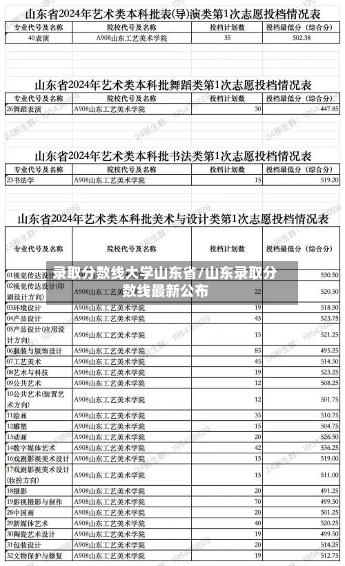 录取分数线大学山东省/山东录取分数线最新公布-第1张图片