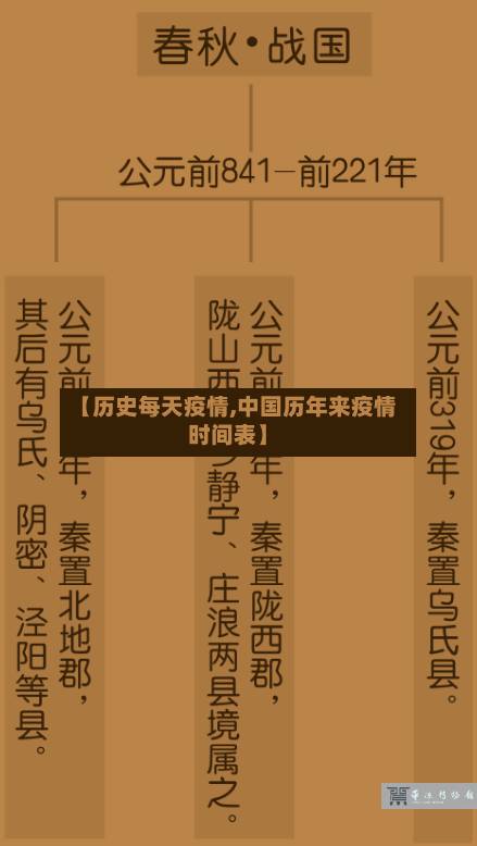 【历史每天疫情,中国历年来疫情时间表】-第1张图片