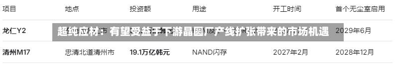 超纯应材:有望受益于下游晶圆厂产线扩张带来的市场机遇-第1张图片