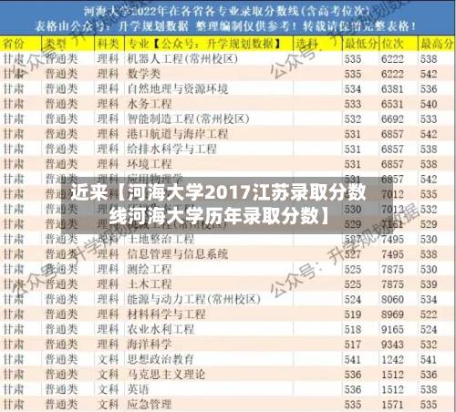 近来【河海大学2017江苏录取分数线河海大学历年录取分数】-第1张图片