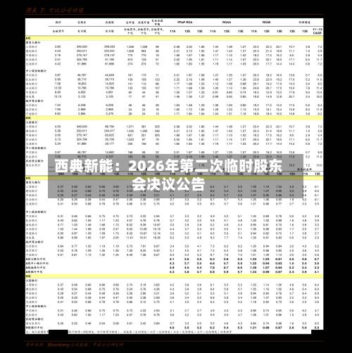 西典新能:2026年第二次临时股东会决议公告-第1张图片