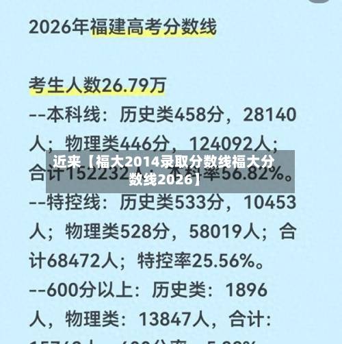 近来【福大2014录取分数线福大分数线2026】-第1张图片