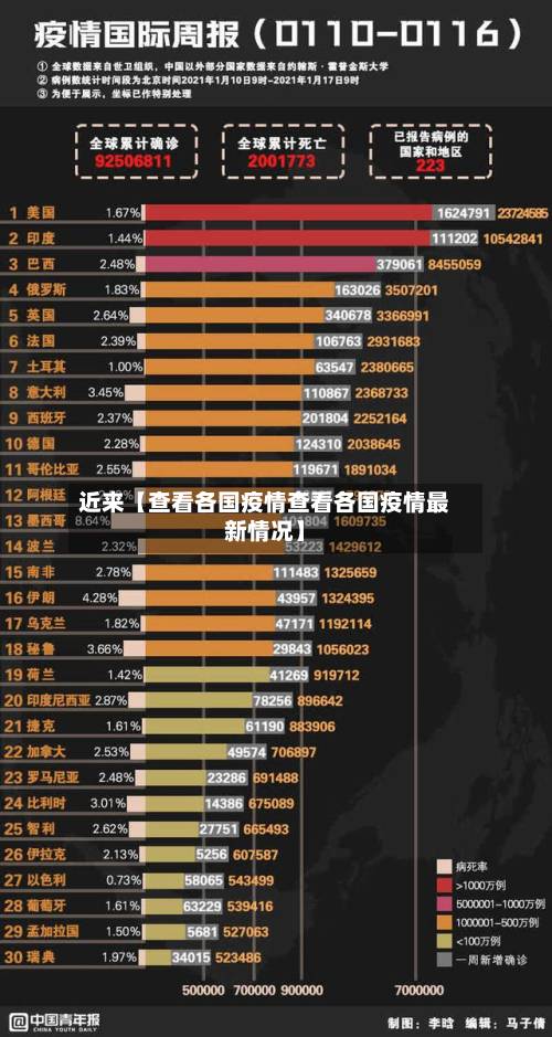 近来【查看各国疫情查看各国疫情最新情况】-第1张图片
