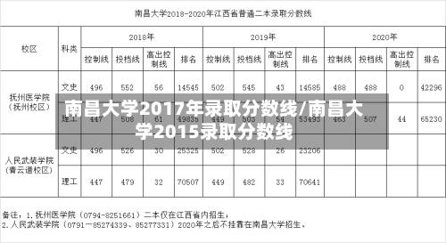 南昌大学2017年录取分数线/南昌大学2015录取分数线-第1张图片
