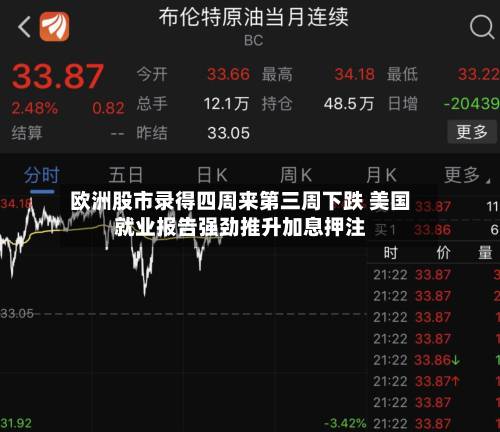 欧洲股市录得四周来第三周下跌 美国就业报告强劲推升加息押注-第1张图片
