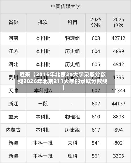近来【2015年北京2a大学录取分数线2026年北京211大学的录取分数线】-第1张图片