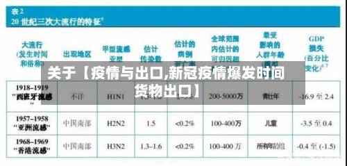 关于【疫情与出口,新冠疫情爆发时间货物出口】-第1张图片
