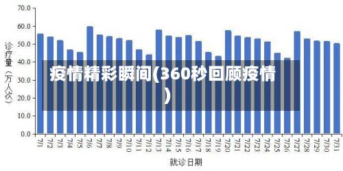 疫情精彩瞬间(360秒回顾疫情)-第1张图片