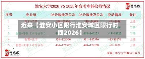 近来【淮安小区限行淮安城区限行时间2026】-第1张图片