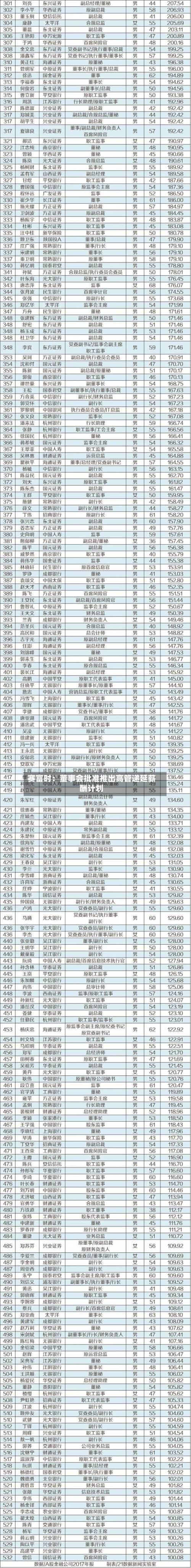 赛富时:董事会批准推出高管递延薪酬计划-第1张图片