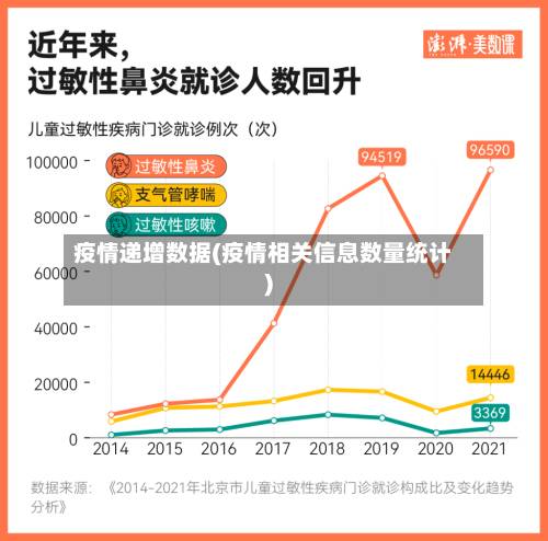 疫情递增数据(疫情相关信息数量统计)-第1张图片