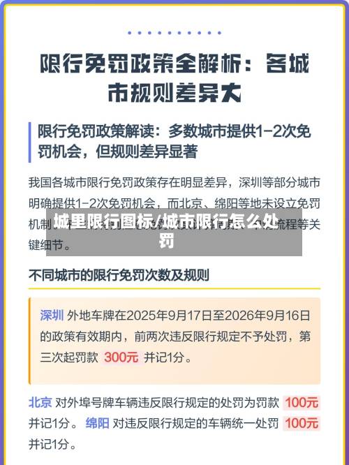 城里限行图标/城市限行怎么处罚-第1张图片