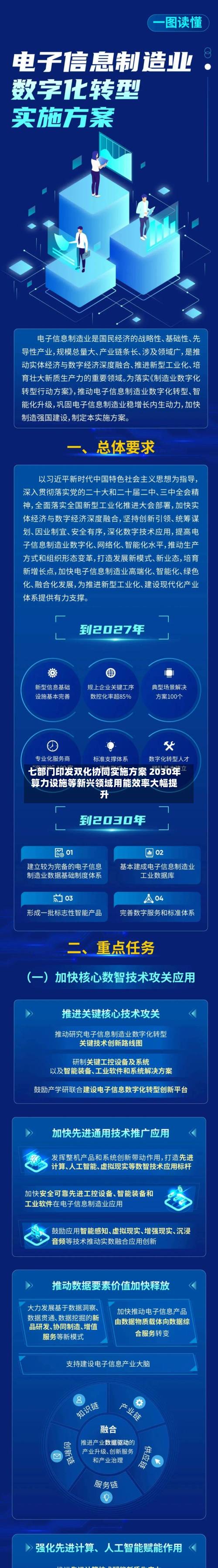 七部门印发双化协同实施方案 2030年算力设施等新兴领域用能效率大幅提升-第1张图片