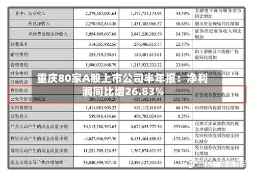 重庆80家A股上市公司半年报:净利润同比增26.83%-第1张图片