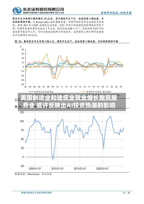 美国制造业和建筑业就业增长跑赢服务业 或许反映出AI投资热潮的影响-第1张图片
