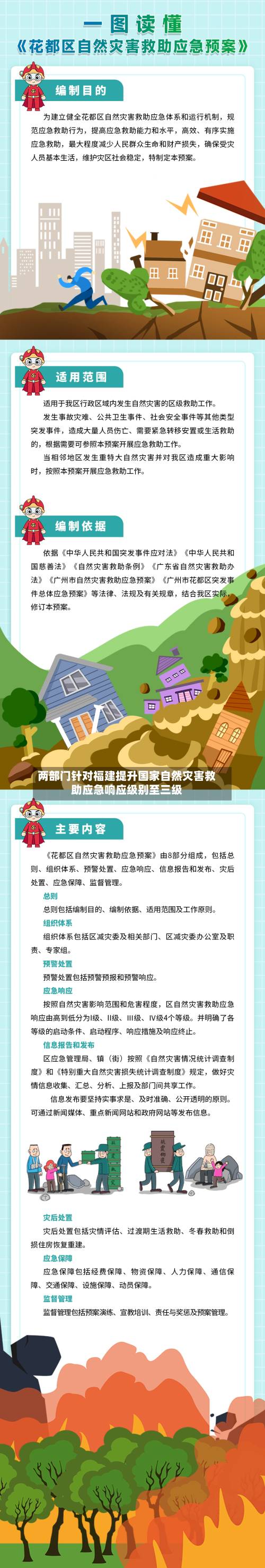 两部门针对福建提升国家自然灾害救助应急响应级别至三级-第2张图片