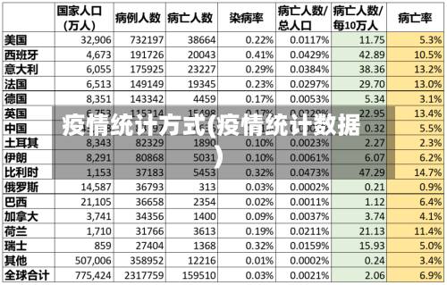 疫情统计方式(疫情统计数据)-第1张图片