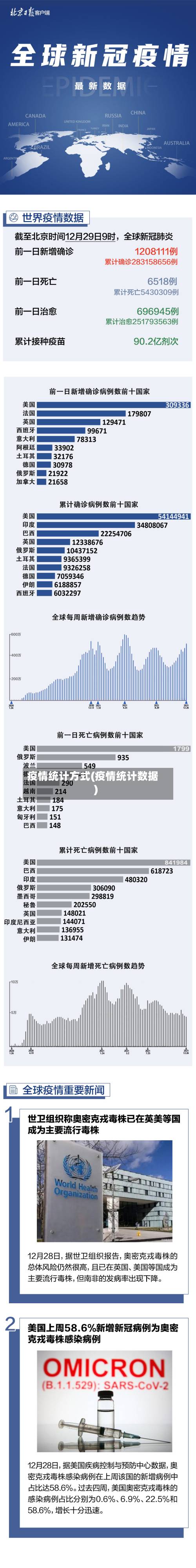 疫情统计方式(疫情统计数据)-第2张图片