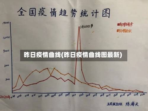 昨日疫情曲线(昨日疫情曲线图最新)
