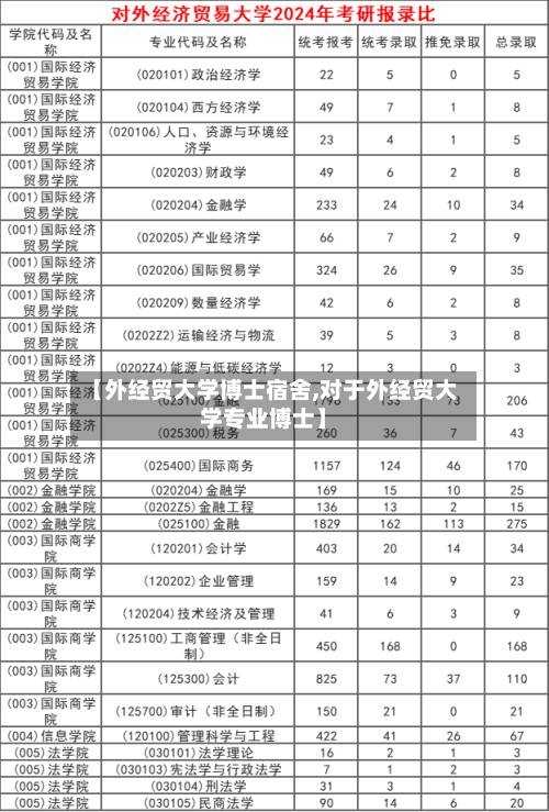 【外经贸大学博士宿舍,对于外经贸大学专业博士】