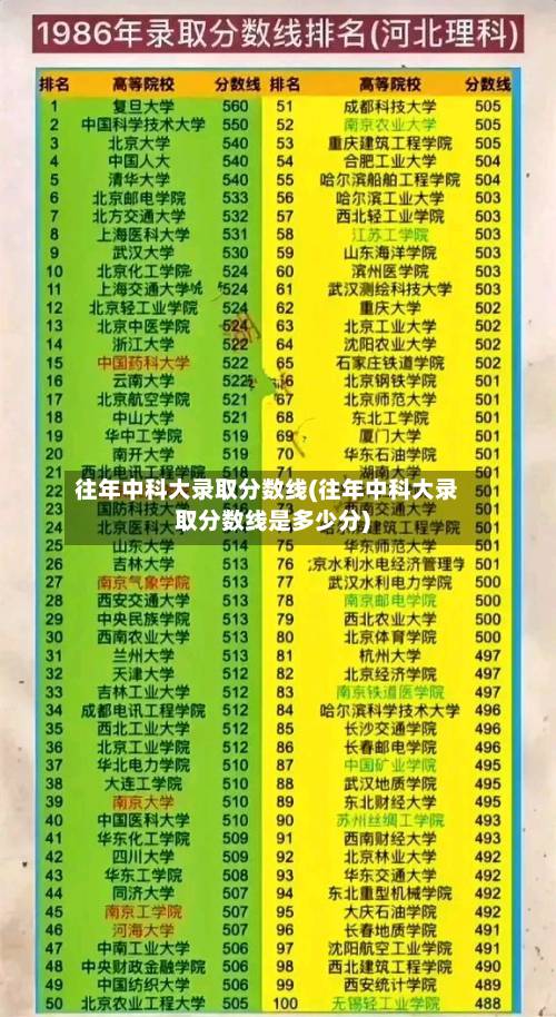往年中科大录取分数线(往年中科大录取分数线是多少分)-第2张图片
