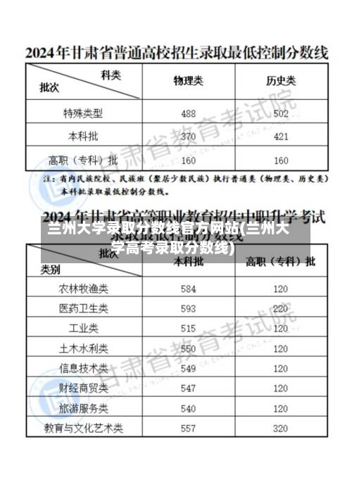 兰州大学录取分数线官方网站(兰州大学高考录取分数线)-第3张图片