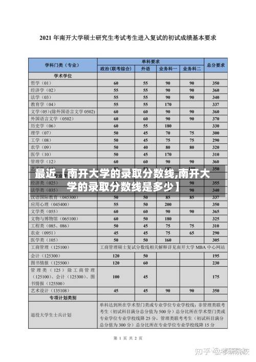最近【南开大学的录取分数线,南开大学的录取分数线是多少】