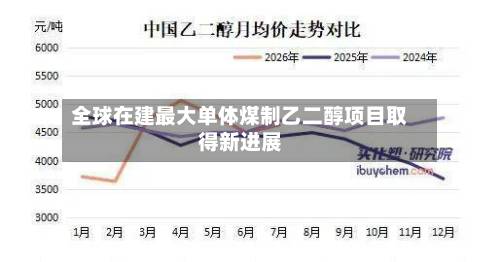 全球在建最大单体煤制乙二醇项目取得新进展