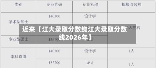 近来【江大录取分数线江大录取分数线2026年】