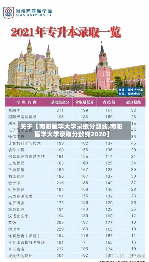 关于【南阳医学大学录取分数线,南阳医学大学录取分数线2020】-第2张图片