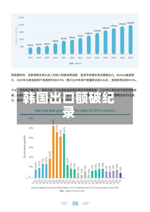 韩国出口额破纪录-第2张图片