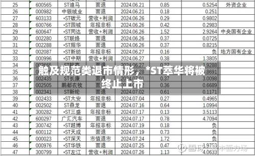 触及规范类退市情形，*ST萃华将被终止上市-第2张图片