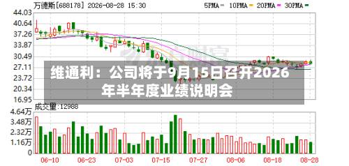 维通利：公司将于9月15日召开2026年半年度业绩说明会-第3张图片