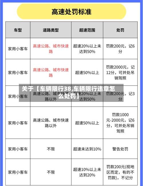 关于【车辆限行38,车辆限行违章怎么处罚】