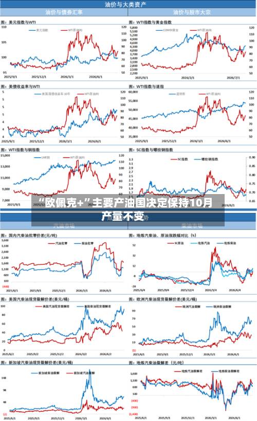 “欧佩克+	”主要产油国决定保持10月产量不变-第3张图片