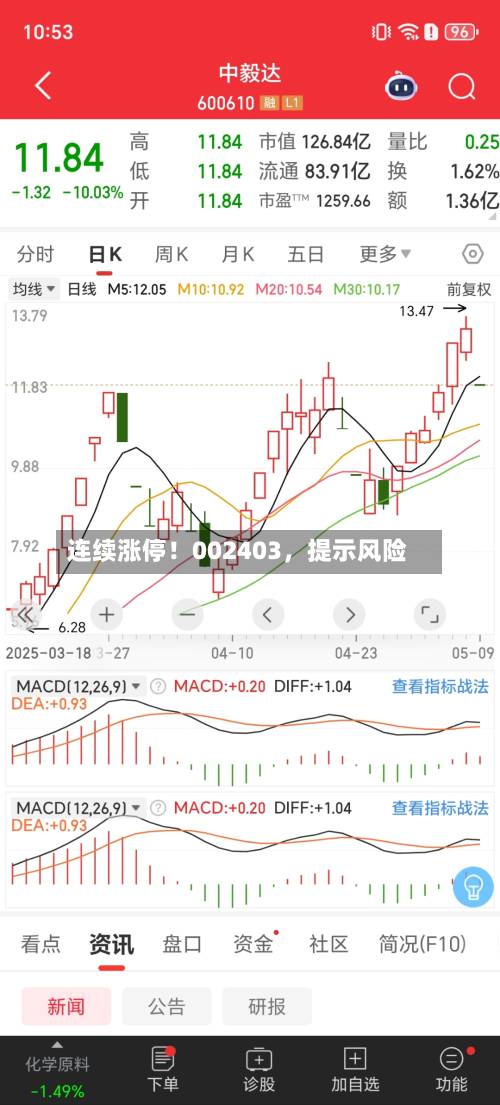 连续涨停！002403，提示风险-第2张图片