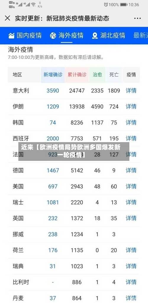 近来【欧洲疫情局势欧洲多国爆发新一轮疫情】-第3张图片