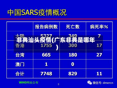 非典汕头疫情(广东非典是哪年)-第2张图片