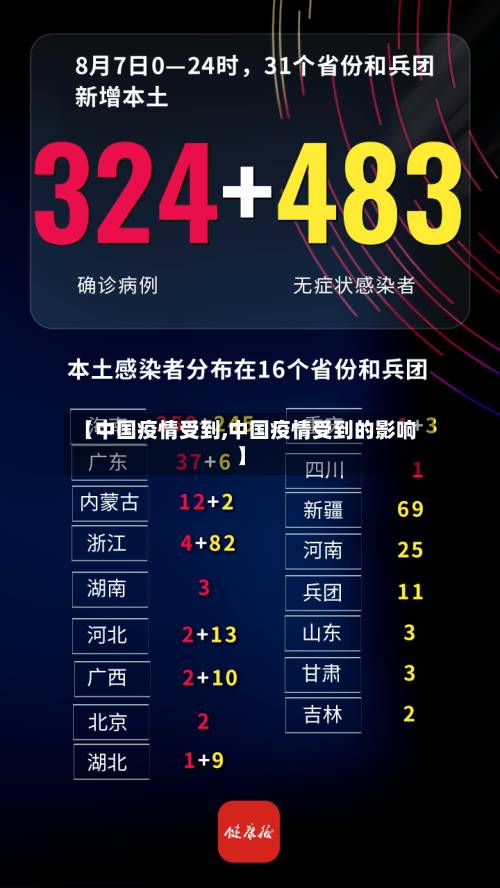 【中国疫情受到,中国疫情受到的影响】