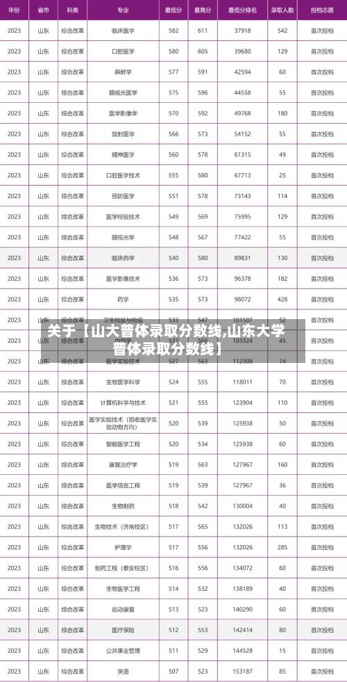 关于【山大普体录取分数线,山东大学普体录取分数线】-第2张图片