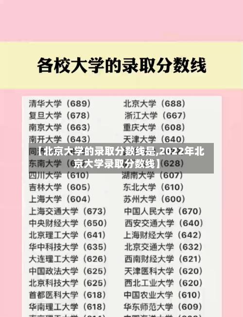 【北京大学的录取分数线是,2022年北京大学录取分数线】