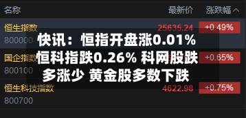 快讯：恒指开盘涨0.01% 恒科指跌0.26% 科网股跌多涨少 黄金股多数下跌-第1张图片