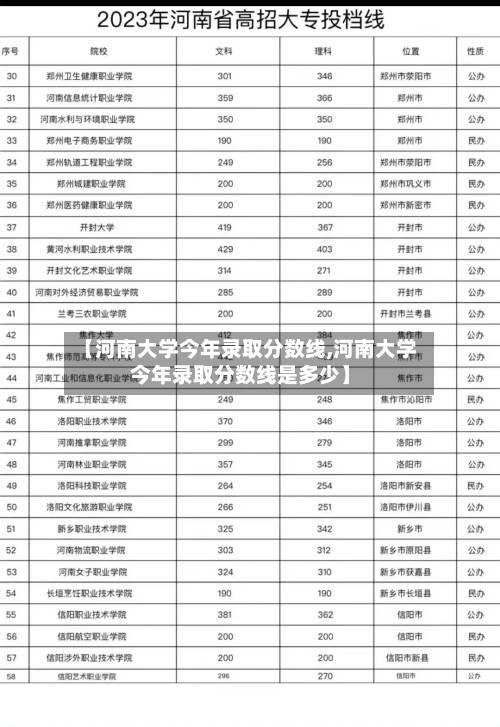 【河南大学今年录取分数线,河南大学今年录取分数线是多少】-第2张图片