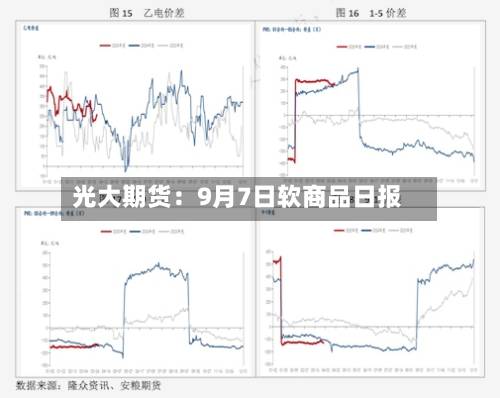 光大期货：9月7日软商品日报-第2张图片